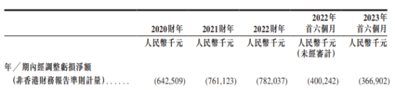 优必选港股上市首日涨0.94% 募资净额9亿港元