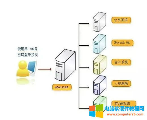 域控服务器的搭建步骤