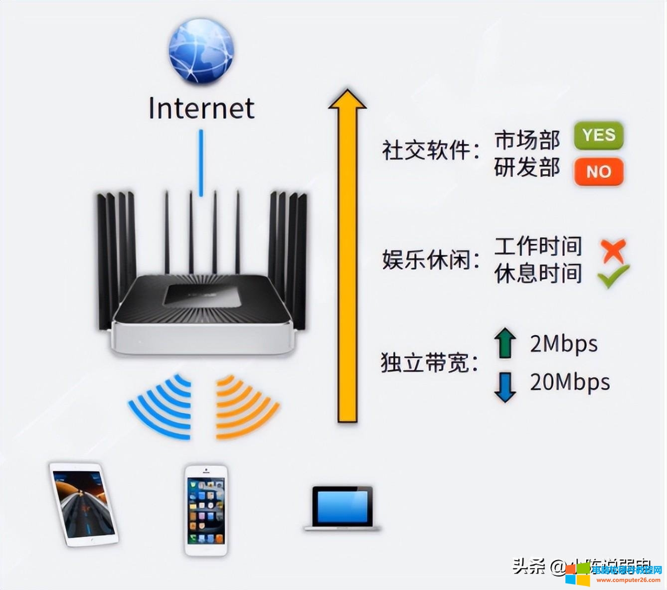 如何避免公司上网监控