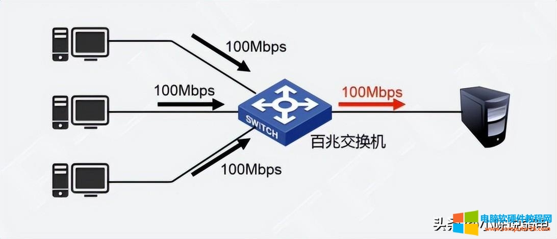 礼的部首是什么部