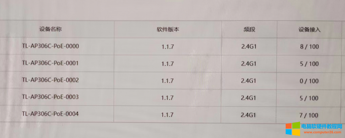 公司网络很慢