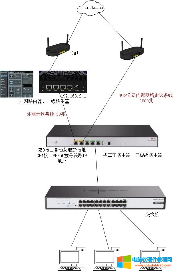 企业路由器设置不同网段