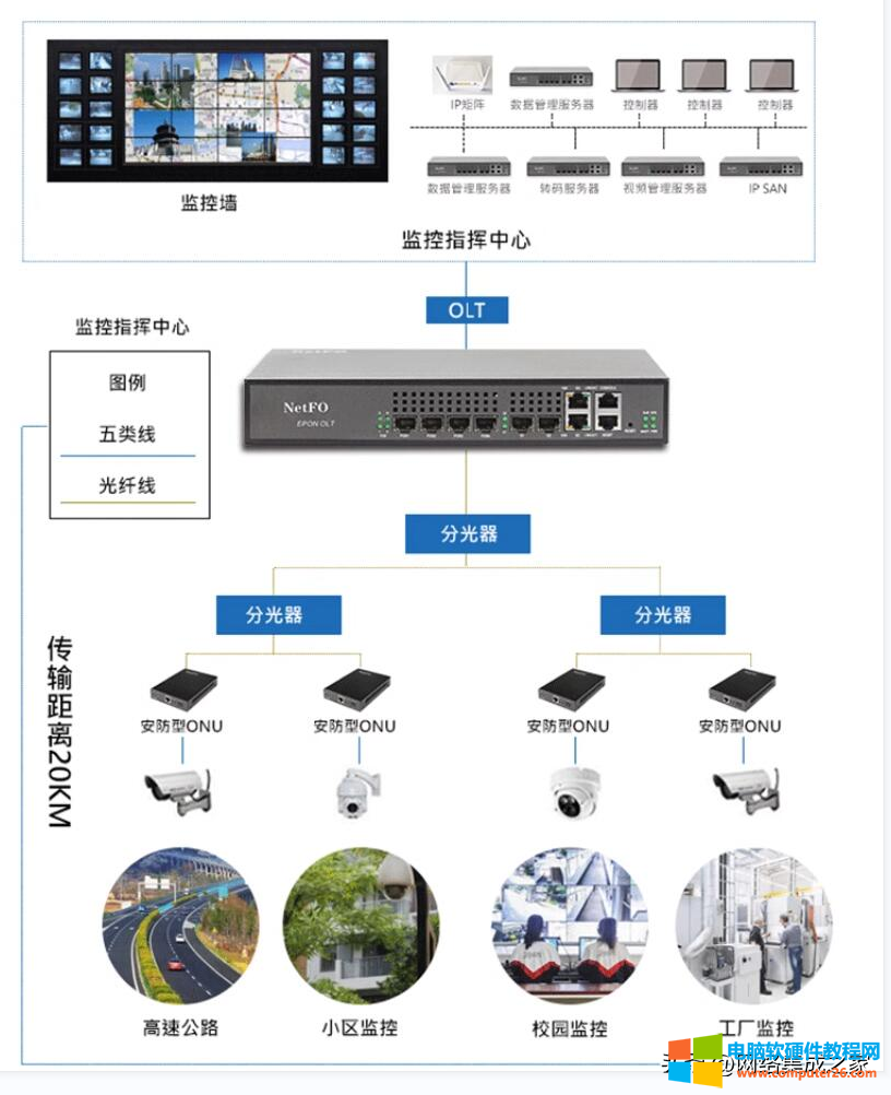 pon网络的定义