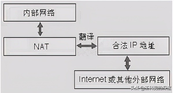 有公网ip怎么内网穿透