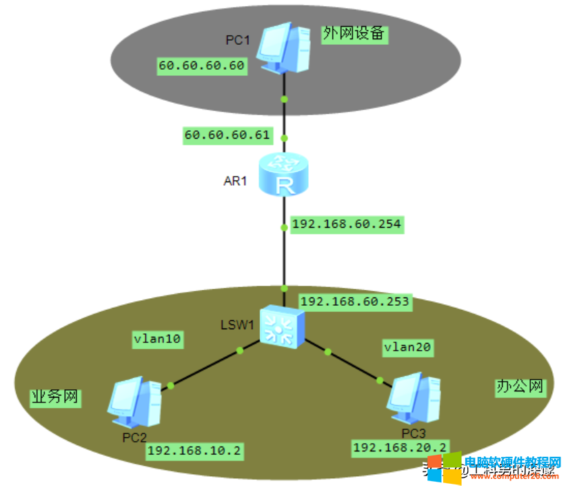 一个企业2套业务系统网络基本配置详细方案包括