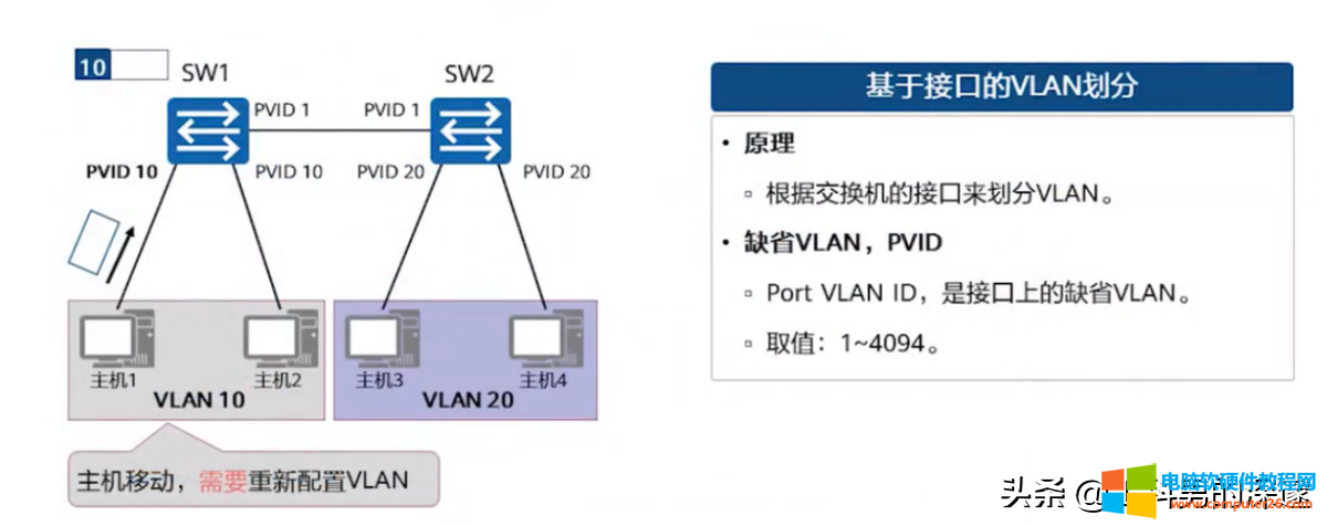 通过mac地址查看端口