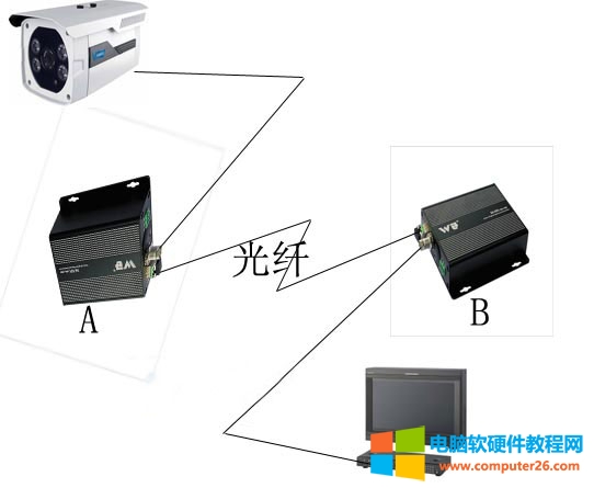 光端机基础知识