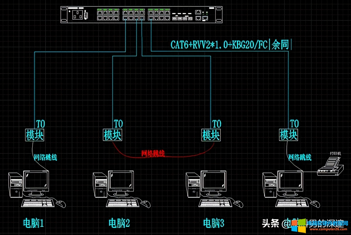 网络环路的危害及解决办法