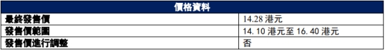 美中嘉和港股上市首日跌22.4%破发 净募资4.66亿港元