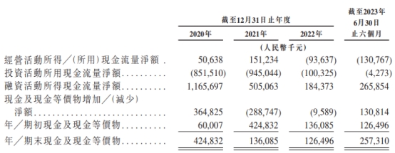 美中嘉和港股上市首日跌22.4%破发 净募资4.66亿港元