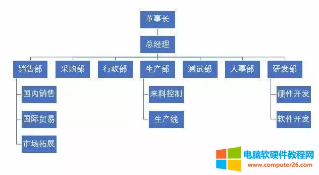 ppt制作组织架构图视频