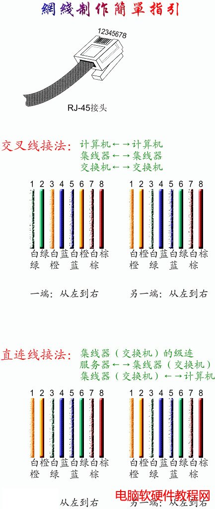 网线插座接线教程