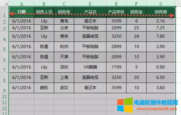 表格复制过来行列宽度不一样