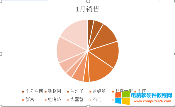 excel中图表的类型和作用