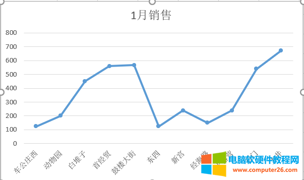 excel中图表的类型和作用