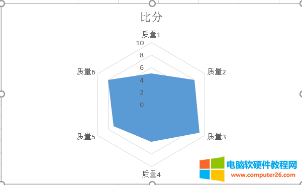 excel中图表的类型和作用