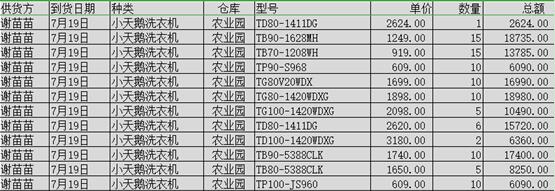 wps定位的快捷键