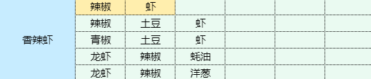 《魔卡少女樱回忆钥匙》香辣虾食谱配方一览