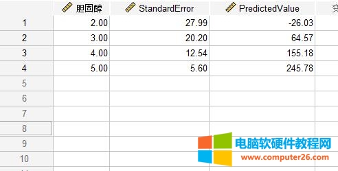 评价怎么用spss分析