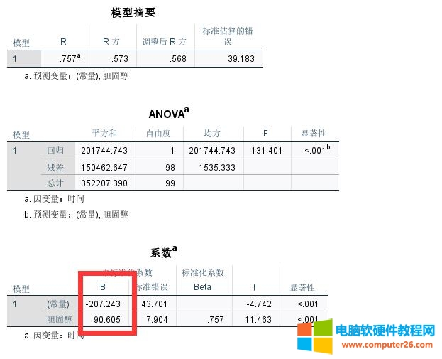 spss数据分析评分