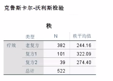 单向有序列联表spss