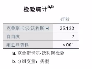 单向有序列联表spss