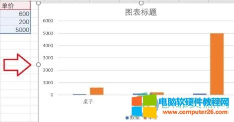 excel折线图与柱状图