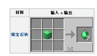 我的世界绿宝石制作方法