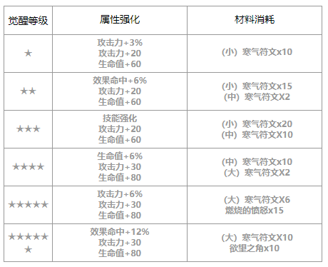 第七史诗赛珂兰特怎么样